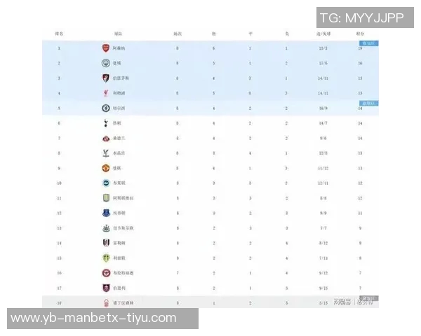 利物浦本赛季再遭困境英超对手半场零射正的背后原因分析 利物浦本赛季再遭困境英超对手半场零射正的背后原因分析
