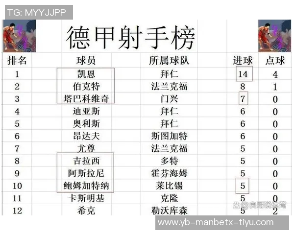 德甲球队身价排行榜揭晓拜仁遥遥领先多特药厂莱比锡紧随其后 德甲球队身价排行榜揭晓拜仁遥遥领先多特药厂莱比锡紧随其后